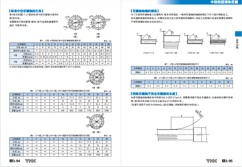 LT LF中空花键轴的孔型1.png