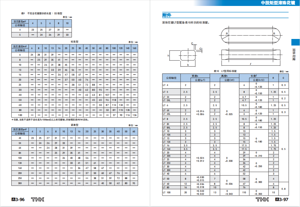 LT LF系列中空花键轴的孔型2.png